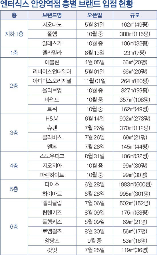 엔터식스 안양역점, 변신 적중 지역 밀착형 핫플레이스 집객 · 매출 급상승 3577-Image